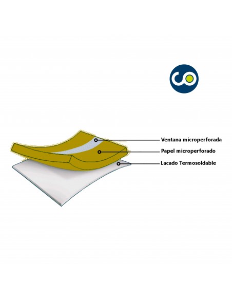 Papierrollenhobel für Flowpack